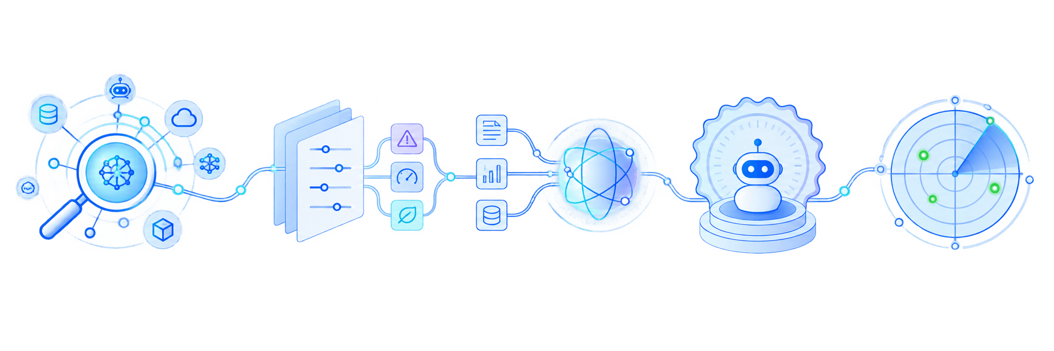 CognitiveView lifecycle connecting AI discovery, governance, assurance, certification, and continuous monitoring